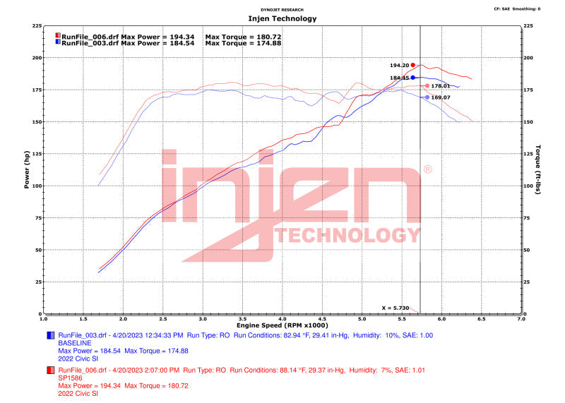 Injen 22-23 Honda Civic/Civic Si 1.5L 4 Cyl. Polished Cold Air Intake Injen INJSP1586P