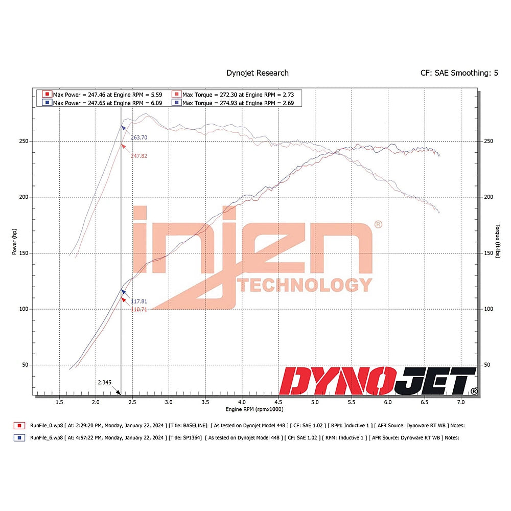 Injen 22-23 Hyundai Elantra N L4-2.0L Turbo Cold Air Intake Wrinkle Black - Injen SP1364WB - view 5