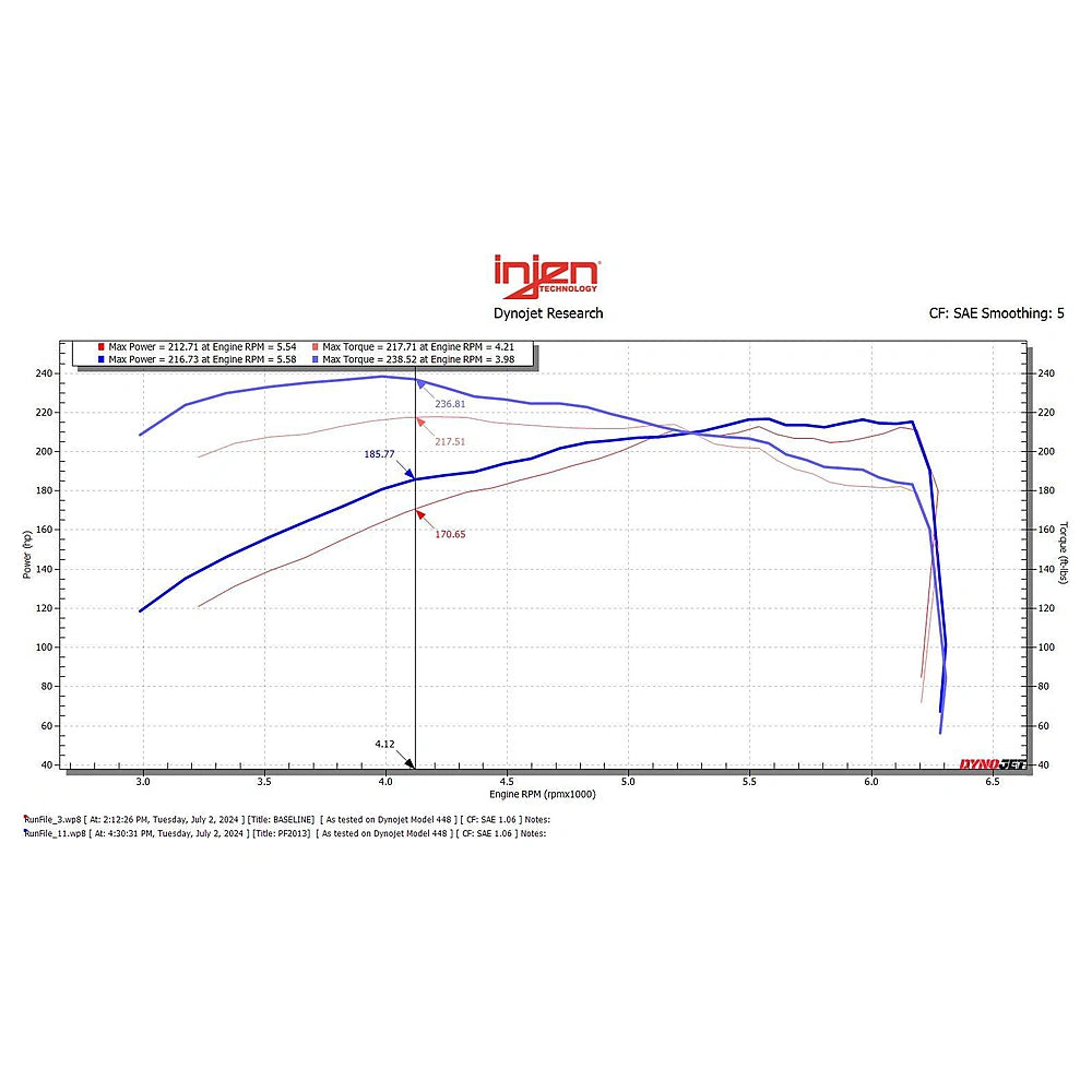 Injen 24-25 Toyota Tacoma L4-2.4L Turbo Cement Gray Power-Flow Air Intake System - Injen PF2013RG - view 6