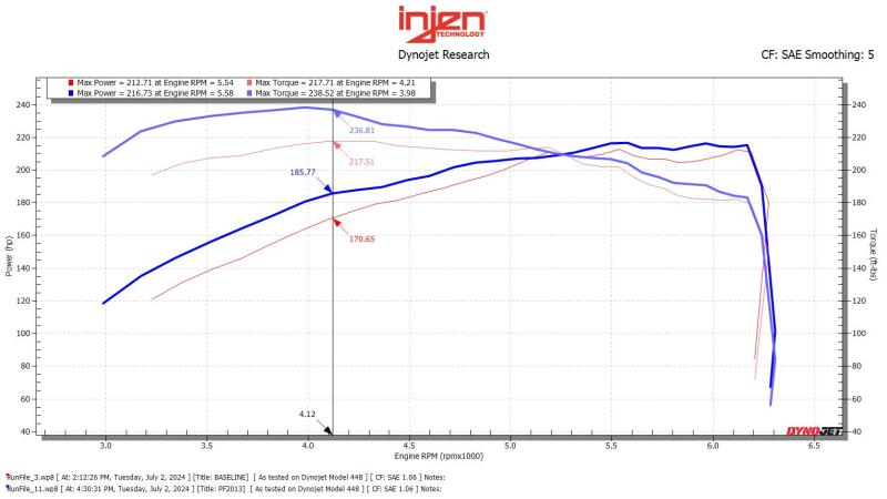 Injen 24-25 Toyota Tacoma L4-2.4L Turbo Black Power-Flow Air Intake System Injen INJPF2013RB