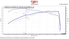 Load image into Gallery viewer, Injen 24-25 Toyota Tacoma L4-2.4L Turbo Flat Dark Earth Power-Flow Air Intake System Injen INJPF2013FDE