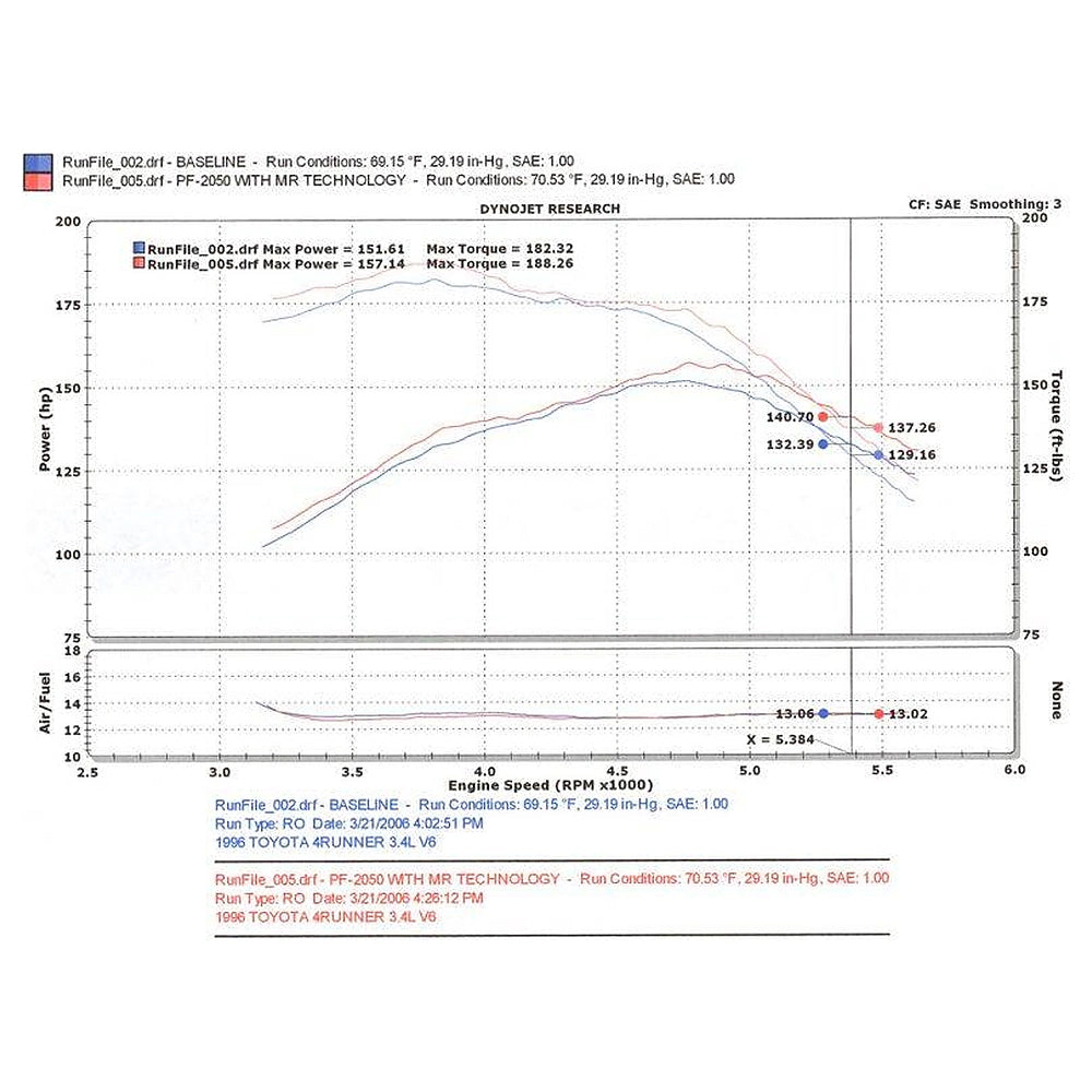 Injen 96-98 4Runner / Tacoma 3.4L V6 only Polished Power-Flow Air Intake System - Injen PF2050P - view 4