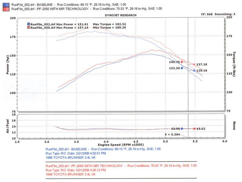 Injen 96-98 4Runner / Tacoma 3.4L V6 only Polished Power-Flow Air Intake System Injen INJPF2050P