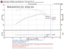 Load image into Gallery viewer, Injen 96-98 4Runner / Tacoma 3.4L V6 only Polished Power-Flow Air Intake System Injen INJPF2050P
