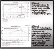 Load image into Gallery viewer, Injen 99-04 4Runner Tacoma 3.4L V6 only Wrinkle Black Power-Flow Air Intake System Injen INJPF2055WB