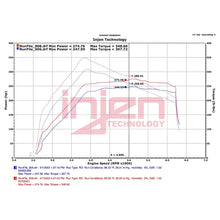 Load image into Gallery viewer, Injen EVOLUTION Cold Air Intake System - EVO9302 20-24 Ford Bronco V6-2.7L - Injen EVO9302 - view 10