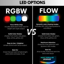 Load image into Gallery viewer, RGB Halo Kits Jeep Grand Cherokee Multicolor DRL Boards (2014-2021)