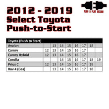Load image into Gallery viewer, Kleinn 12-19 Toyota Push to Start Vehicles Remote - view 4