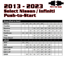 Load image into Gallery viewer, Kleinn 13-23 Select Nissan Infiniti Push-Button Remote Start (Programmer Needed &amp; Included - view 4