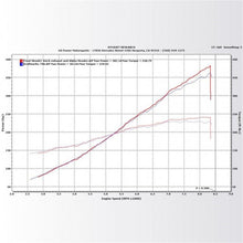 Load image into Gallery viewer, KraftWerks 06-11 Honda Civic Si Supercharger Kit - KraftWerks KRT150-05-1330