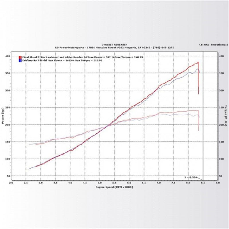 KraftWerks 06-11 Honda Civic Si Supercharger Kit w/ FlashPro - KraftWerks KRT150-05-1331
