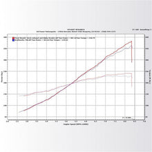 Load image into Gallery viewer, KraftWerks 06-11 Honda Civic Si Supercharger Kit w/ FlashPro - KraftWerks KRT150-05-1331