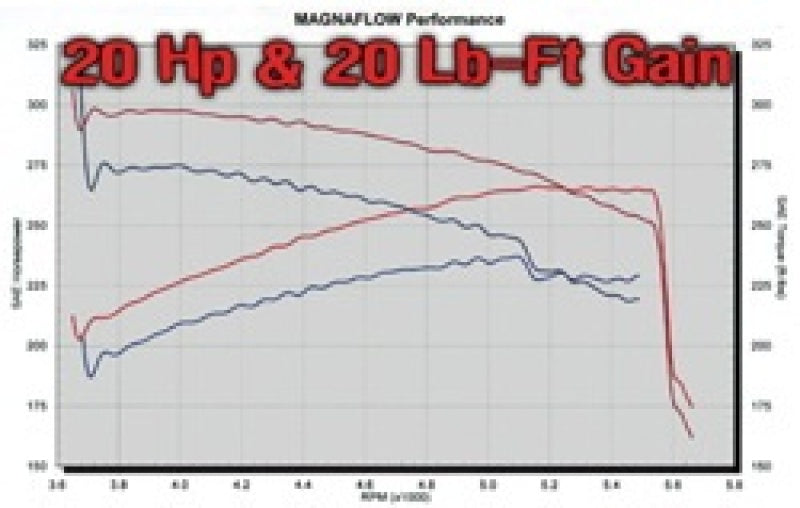 MagnaFlow Sys C/B 03- Chevy SSr 5.3L V8 - Black Ops Auto Works