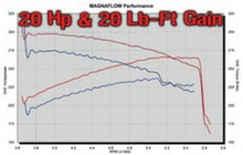 Load image into Gallery viewer, MagnaFlow Sys C/B 03- Chevy SSr 5.3L V8 - Black Ops Auto Works