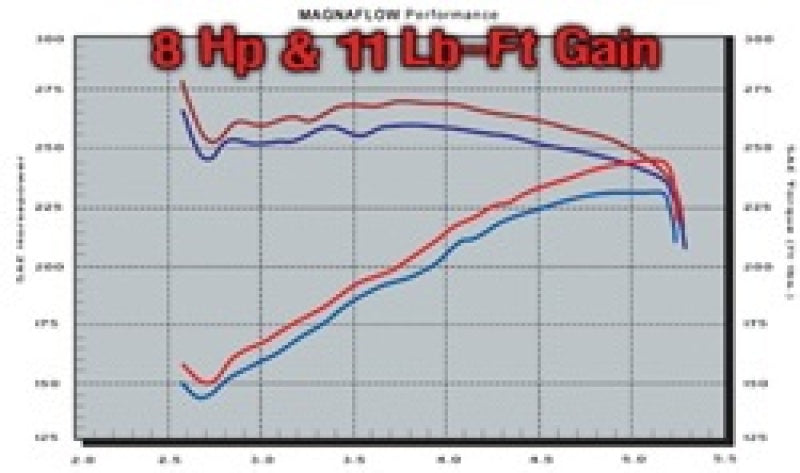 MagnaFlow Sys C/B 03 Suburban-Yukon XL 6.0L V - Black Ops Auto Works