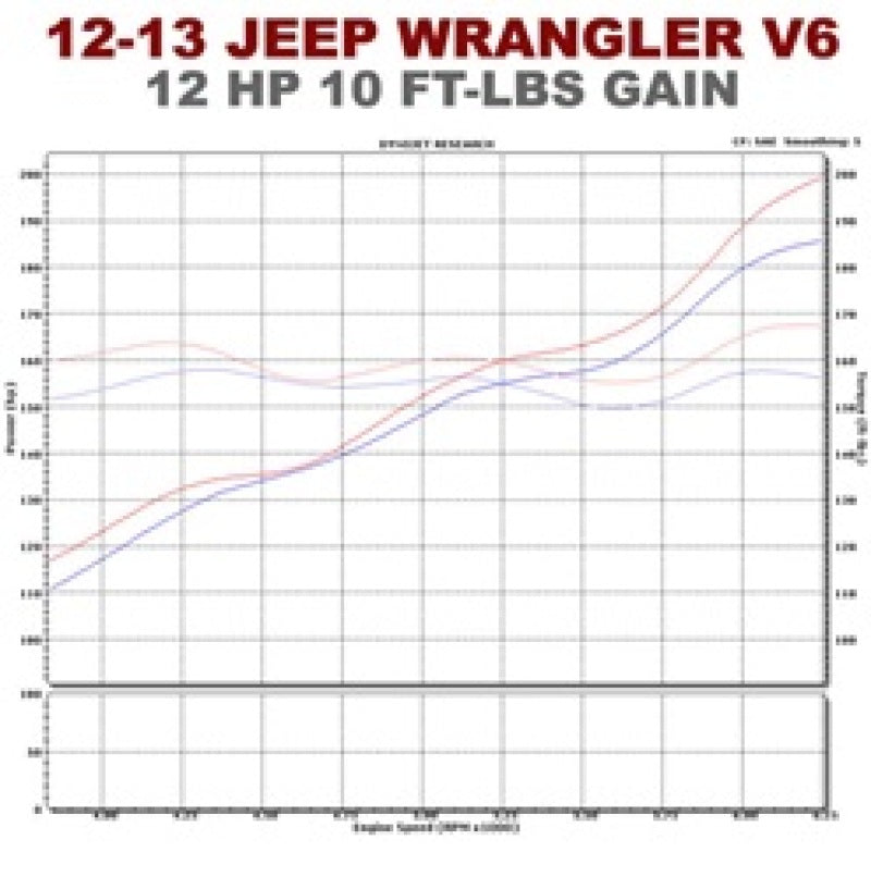 Magnaflow SYS C/B 12-14 Jeep Wrangler JK V6 3.6L 4dr - Black Ops Auto Works