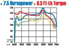 Load image into Gallery viewer, MagnaFlow Sys C/B Honda Accord 2/4Dr - Black Ops Auto Works