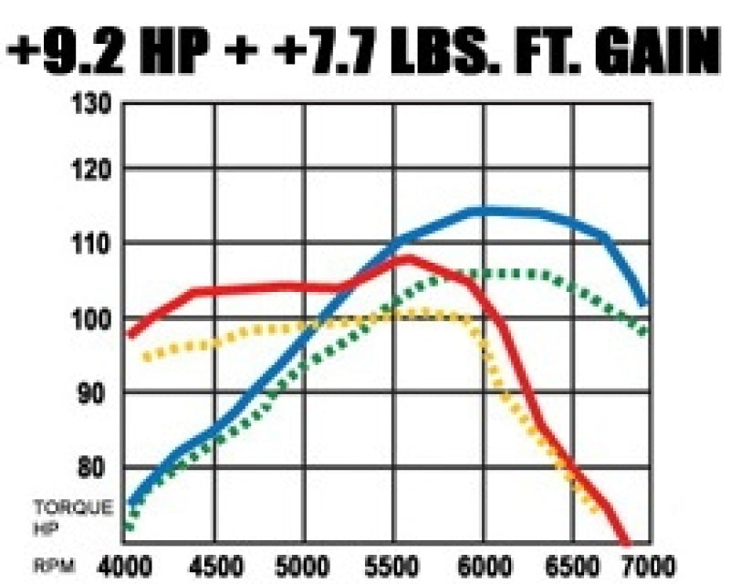 MagnaFlow Sys C/B Honda Civic 2001 - Black Ops Auto Works