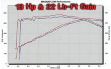 Load image into Gallery viewer, MagnaFlow System C/B Dodge Ram SRT-10 V1 - Black Ops Auto Works