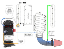 Load image into Gallery viewer, Chevrolet Corvette C5, C6 Wild Catch Can 1997-2013 - MightyMouse Solutions 6.08Bat