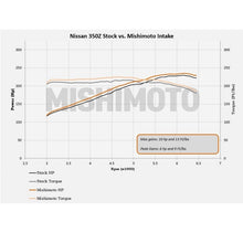 Load image into Gallery viewer, Mishimoto Mishimoto 03-06 Nissan 350Z Performance Air Intake