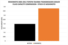 Load image into Gallery viewer, Mishimoto Mishimoto 05-11 Toyota Tacoma Transmission Cooler Kit