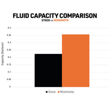 Load image into Gallery viewer, Mishimoto Mishimoto 18+ Jeep JL / 20+ JT (2.0L/3.6L/3.0L) Coolant Expansion Tank
