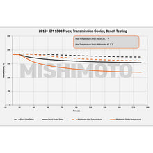 Load image into Gallery viewer, Mishimoto Mishimoto 19+ Chevy Silverado 1500 Transmission Cooler