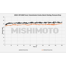 Load image into Gallery viewer, Mishimoto Mishimoto 19+ Chevy Silverado 1500 Transmission Cooler