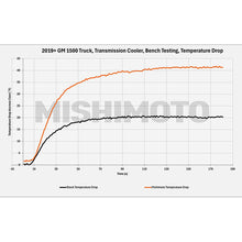 Load image into Gallery viewer, Mishimoto Mishimoto 19+ Chevy Silverado 1500 Transmission Cooler