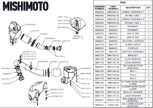 Load image into Gallery viewer, Mishimoto Mishimoto 2021+ BMW G8X M3/M4 Performance Intake Carbon Fiber Gloss