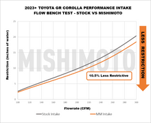 Load image into Gallery viewer, Mishimoto Mishimoto 2023+ Toyota GR Corolla Performance Intake