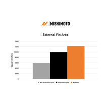 Load image into Gallery viewer, Mishimoto Mishimoto 2024+ Ford Mustang V8/2.3L Performance Aluminum Radiator