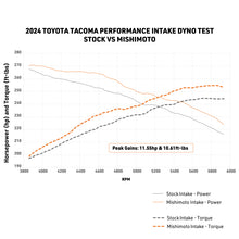 Load image into Gallery viewer, Mishimoto Mishimoto 2024+ Toyota Tacoma Performance Air Intake - Dry Washable Filter