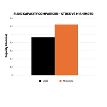 Load image into Gallery viewer, Mishimoto Mishimoto 2024+ Toyota Tacoma Performance Aluminum Radiator