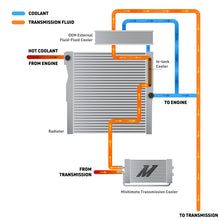 Load image into Gallery viewer, Mishimoto Mishimoto 2024+ Toyota Tacoma Transmission Cooler