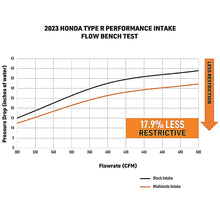 Load image into Gallery viewer, Mishimoto MISMMAI-CTR-23 2023+ Civic Type R Performance Intake