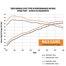 Load image into Gallery viewer, Mishimoto MISMMAI-CTR-23 2023+ Civic Type R Performance Intake