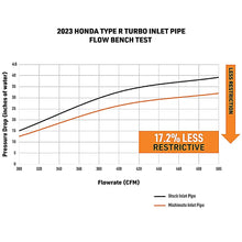Load image into Gallery viewer, Mishimoto 2023+ Civic Type R Inlet Pipe Red MISMMAI-CTR-23URD
