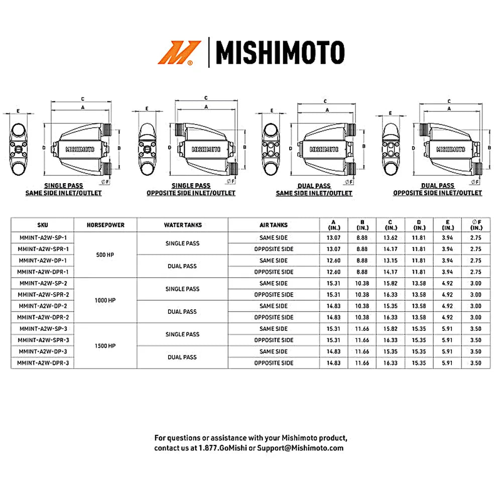 Mishimoto Air-to-Water Intercooler 500HP Single-Pass