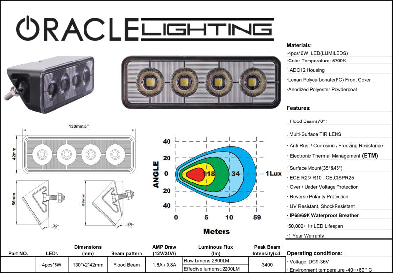 Oracle Lighting Auxiliary Light-Light Bars & Cubes-ORACLE Lighting-810030397052-