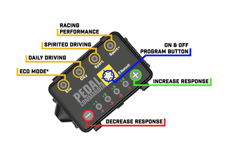 Pedal Commander Chevrolet Cruze Throttle Controller - Black Ops Auto Works