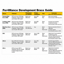 Load image into Gallery viewer, Per4mance Development DIRS-J rear differential brace product view