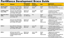 Load image into Gallery viewer, Per4mance Development P4D-PBB billet differential brace product view three