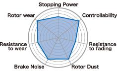 B-FORCE ceramic compound close up