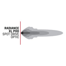Load image into Gallery viewer, Rigid Industries Radiance+ Pod XL RGBW - Pair - Black Ops Auto Works
