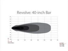 Load image into Gallery viewer, Rigid Industries Revolve 40in Bar w/Amber Trim Ring - Black Ops Auto Works
