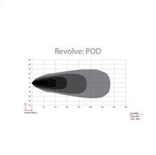Load image into Gallery viewer, Rigid Industries Revolve Pod w/White Trim Ring - Pair - Black Ops Auto Works