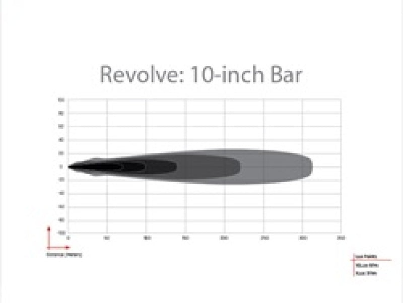 Rigid Industries Revolve 10in Bar w/Amber Trim Ring - Rigid Industries 411613