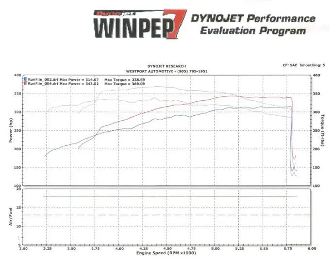 Mach-X Cat Back Exhaust Dodge Challenger R/T Auto, exhaust component detail